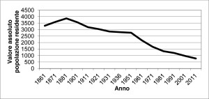 Grafico 2