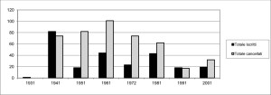 Grafico 3