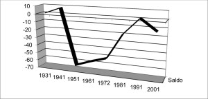 grafico 4