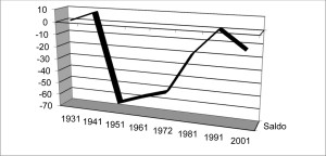 grafico 4