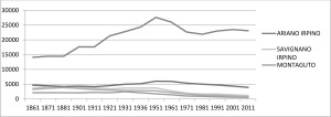 grafico1