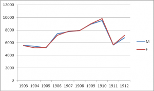 grafico1