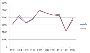 grafico2