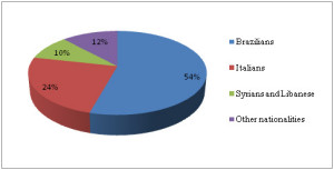 mappa 5